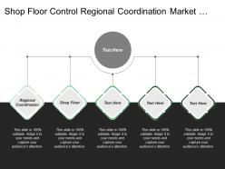 Shop floor control regional coordination market information system