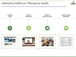 Shopify investor funding elevator addressing additional offerings by spotify ppt outline file formats