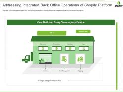 Shopify investor funding elevator addressing integrated back office operations of shopify platform ppt layouts