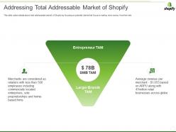 Shopify Investor Funding Elevator Addressing Total Addressable Market Of Shopify Ppt Icon Designs Download