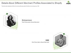 Shopify investor funding elevator details about different merchant profiles associated to shopify ppt slides