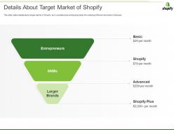 Shopify investor funding elevator details about target market of shopify ppt visual aids portfolio
