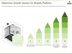 Shopify investor funding elevator determine growth vectors for shopify platform ppt inspiration summary