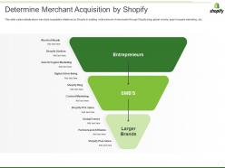 Shopify Investor Funding Elevator Determine Merchant Acquisition By Shopify Ppt Slides Show
