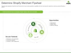 Shopify investor funding elevator determine shopify merchant flywheel ppt gallery guide