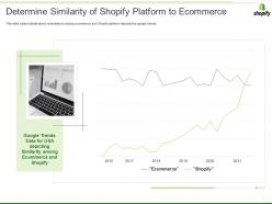 Shopify investor funding elevator determine similarity of shopify platform to ecommerce ppt show samples
