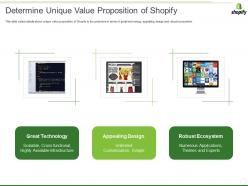 Shopify investor funding elevator determine unique value proposition of shopify ppt professional background images