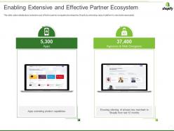 Shopify investor funding elevator enabling extensive and effective partner ecosystem ppt model icon