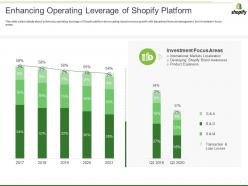 Shopify investor funding elevator enhancing operating leverage of shopify platform ppt inspiration layouts