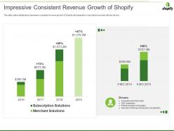 Shopify investor funding elevator impressive consistent revenue growth of shopify ppt pictures introduction