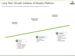 Shopify investor funding elevator long term growth initiative of shopify platform ppt styles template