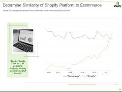 Shopify investor funding elevator pitch deck ppt template