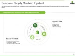 Shopify investor funding elevator pitch deck ppt template