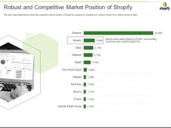 Shopify investor funding elevator robust and competitive market position of shopify ppt infographic template images