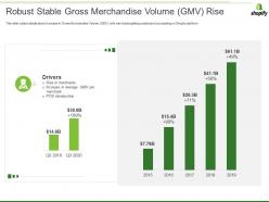 Shopify investor funding elevator robust stable gross merchandise volume gmv rise ppt model show