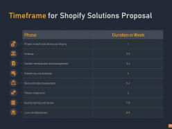 Shopify solutions proposal powerpoint presentation slides