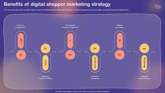 Shopper And Customer Marketing Benefits Of Digital Shopper Marketing Strategy