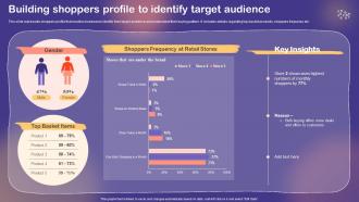 Shopper And Customer Marketing Building Shoppers Profile To Identify Target Audience