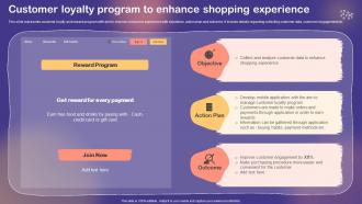 Shopper And Customer Marketing Customer Loyalty Program To Enhance Shopping Experience