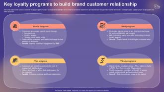 Shopper And Customer Marketing Key Loyalty Programs To Build Brand Customer Relationship