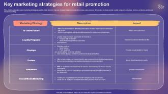 Shopper And Customer Marketing Key Marketing Strategies For Retail Promotion