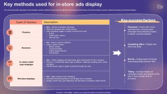 Shopper And Customer Marketing Key Methods Used For In Store Ads Display