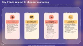 Shopper And Customer Marketing Key Trends Related To Shopper Marketing