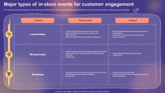 Shopper And Customer Marketing Major Types Of In Store Events For Customer Engagement