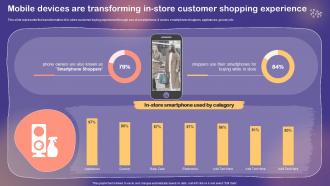 Shopper And Customer Marketing Mobile Devices Are Transforming In Store Customer Shopping