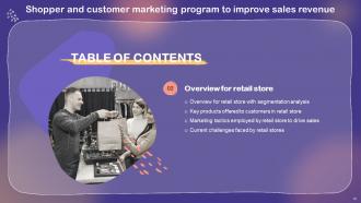 Shopper And Customer Marketing Program To Improve Sales Revenue MKT CD V Informative Researched
