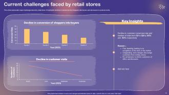 Shopper And Customer Marketing Program To Improve Sales Revenue MKT CD V Attractive Researched