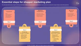 Shopper And Customer Marketing Program To Improve Sales Revenue MKT CD V Captivating Researched