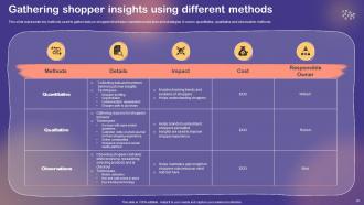 Shopper And Customer Marketing Program To Improve Sales Revenue MKT CD V Adaptable Researched