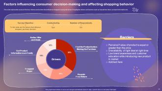 Shopper And Customer Marketing Program To Improve Sales Revenue MKT CD V Pre-designed Researched