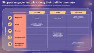 Shopper And Customer Marketing Program To Improve Sales Revenue MKT CD V Idea Designed