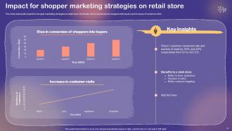 Shopper And Customer Marketing Program To Improve Sales Revenue MKT CD V Engaging Designed