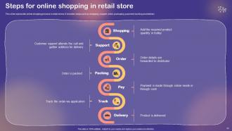 Shopper And Customer Marketing Program To Improve Sales Revenue MKT CD V Slides Professional