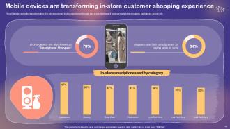 Shopper And Customer Marketing Program To Improve Sales Revenue MKT CD V Image Professional