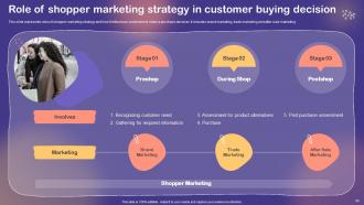Shopper And Customer Marketing Program To Improve Sales Revenue MKT CD V Best Professional
