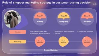 Shopper And Customer Marketing Role Of Shopper Marketing Strategy In Customer Buying Decision