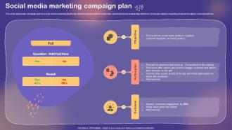 Shopper And Customer Marketing Social Media Marketing Campaign Plan