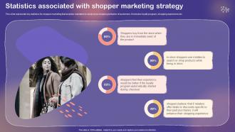 Shopper And Customer Marketing Statistics Associated With Shopper Marketing Strategy
