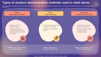 Shopper And Customer Marketing Types Of Product Demonstration Methods Used In Retail Stores