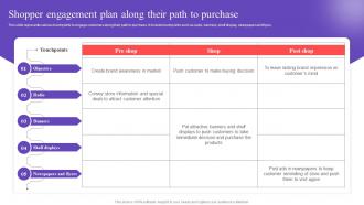 Shopper Engagement Plan Along Their Path Executing In Store Promotional MKT SS V