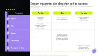 Shopper Engagement Plan Along Their Path To Implementing Retail Promotional Strategies For Effective MKT SS V