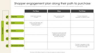 Shopper Engagement Plan Along Their Path To Purchase Introduction To Shopper Advertising MKT SS V