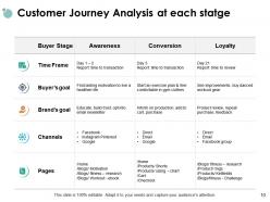 Shopper Journey Analysis Powerpoint Presentation Slides