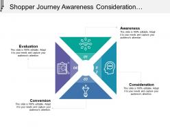 Shopper journey awareness consideration conversion evaluation