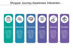 Shopper journey awareness interaction transaction loyalty advocacy purchase