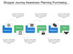 Shopper journey awareness planning purchasing experience